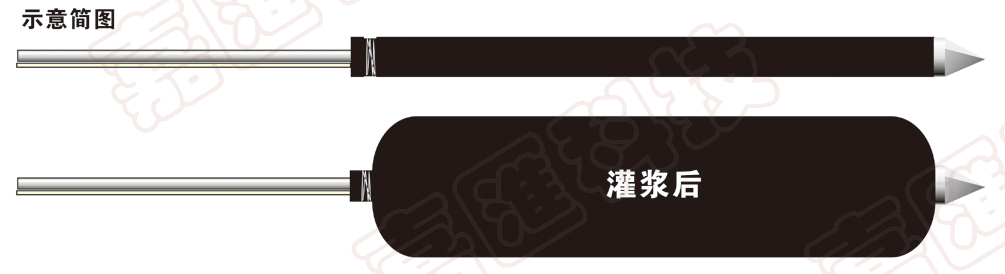 承壓型擴(kuò)體錨桿